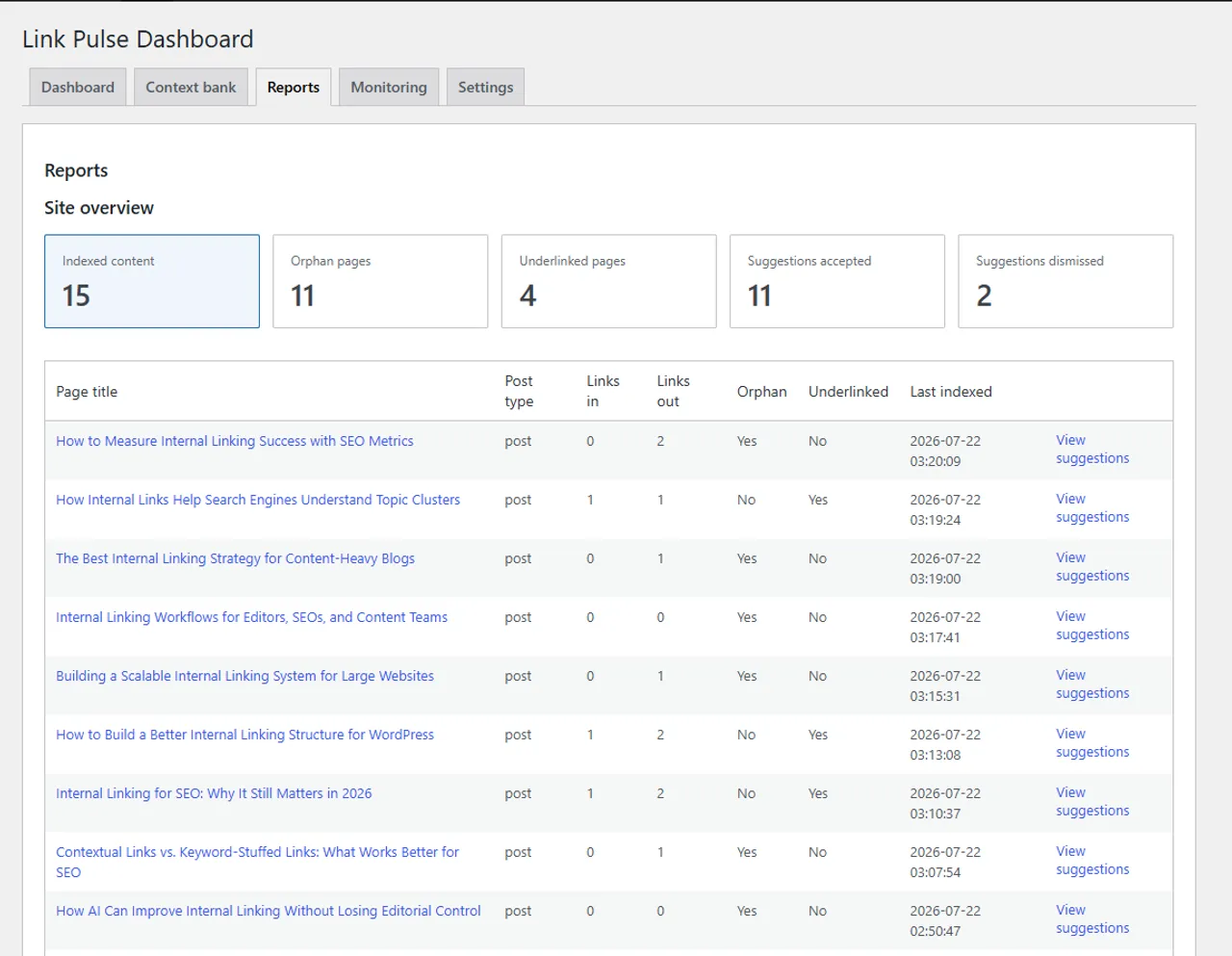 Link Pulse Reports screen with orphan and underlinked page counts